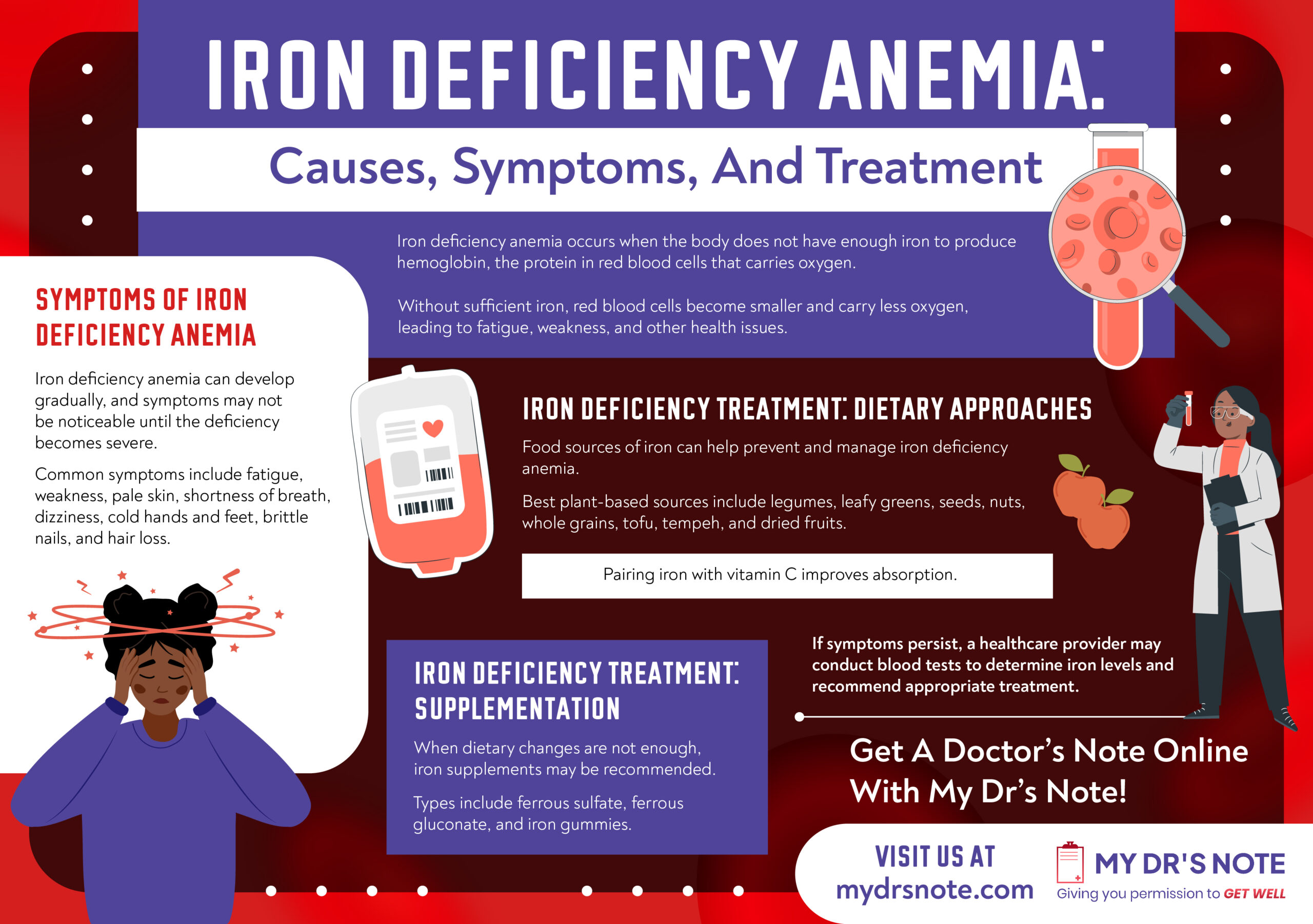 Iron Deficiency Anemia: Causes, Symptoms, and Treatments