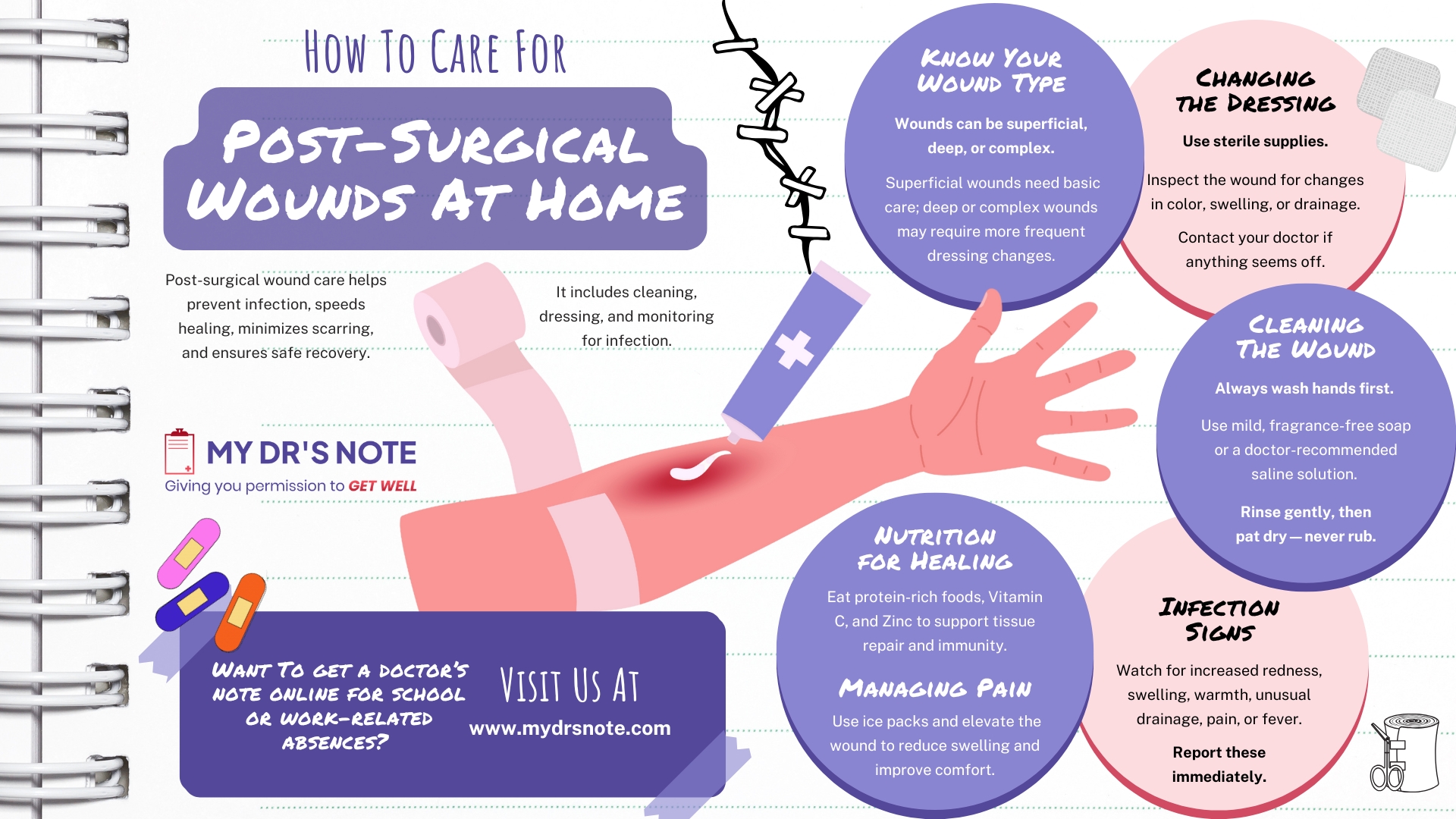 How to Care for a Post-Surgical Wound at Home – An Infographic