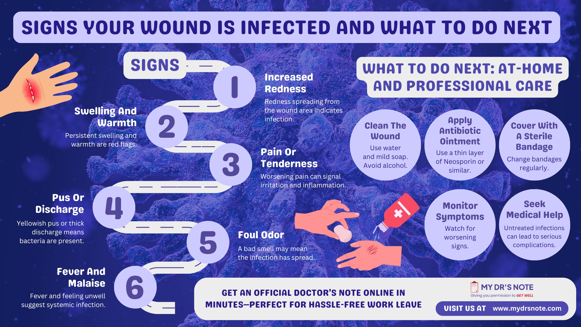 Signs Your Wound Is Infected and What to Do Next – An Infographic