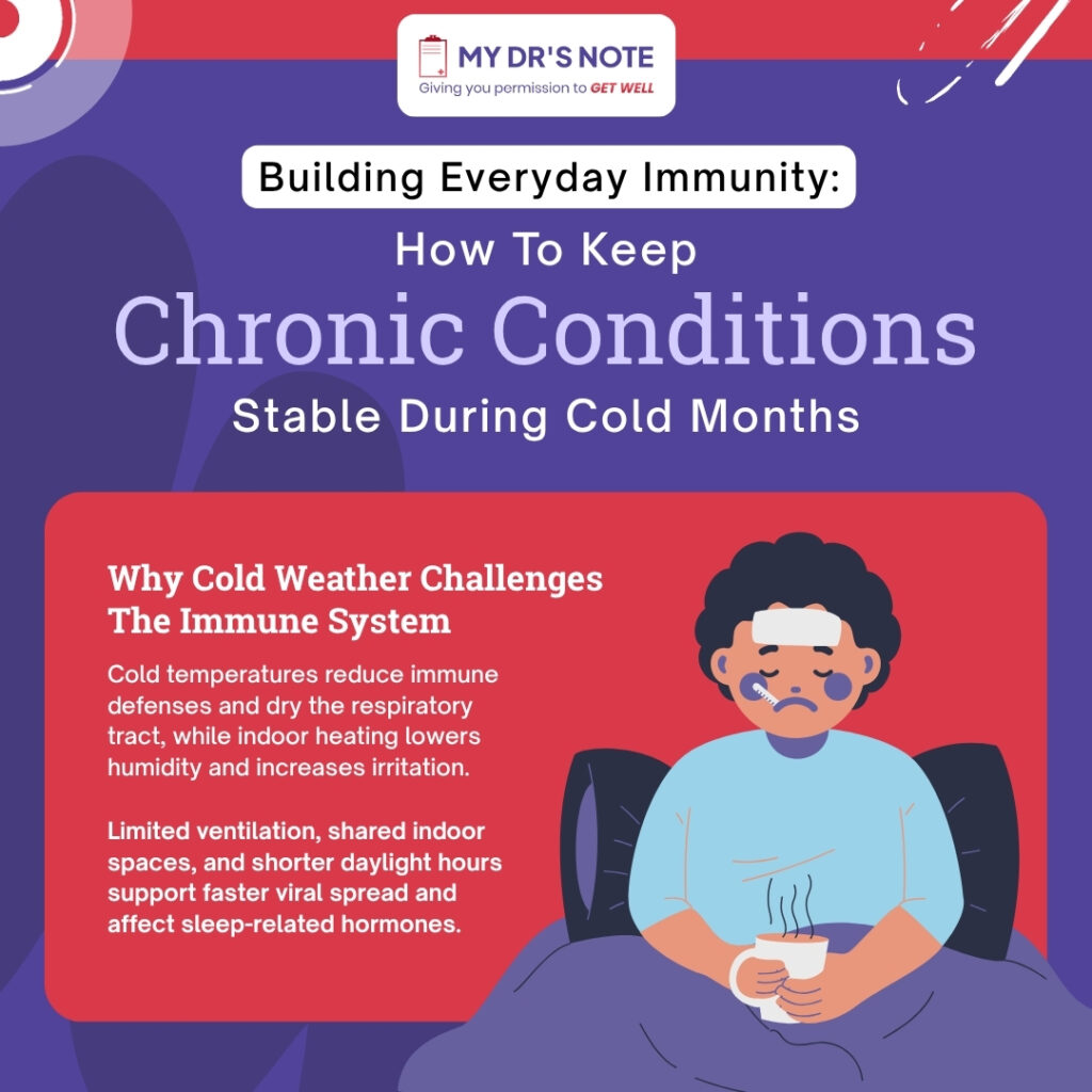 Building Everyday Immunity: How To Keep Chronic Conditions Stable During Cold Months