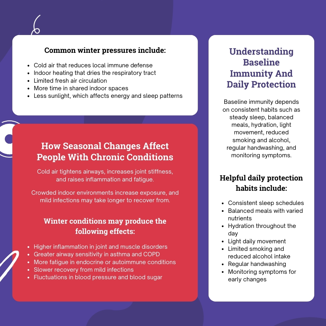 Infographic explaining how seasonal changes affect chronic conditions, detailing common winter pressures, immunity, and daily protection habits for better health management.