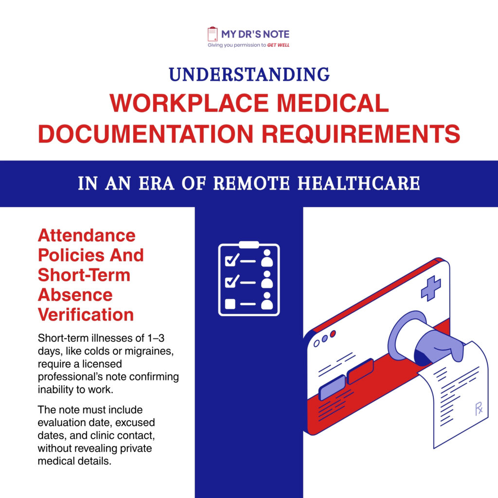 Workplace medical documentation requirements infographic.