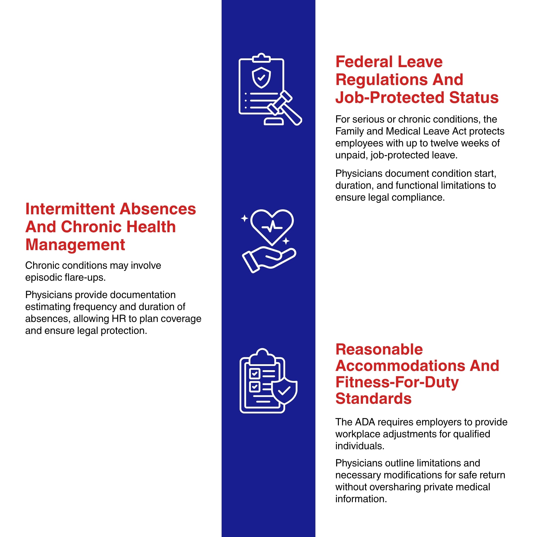 Infographic about federal leave protections, intermittent absences, and ADA accommodations.