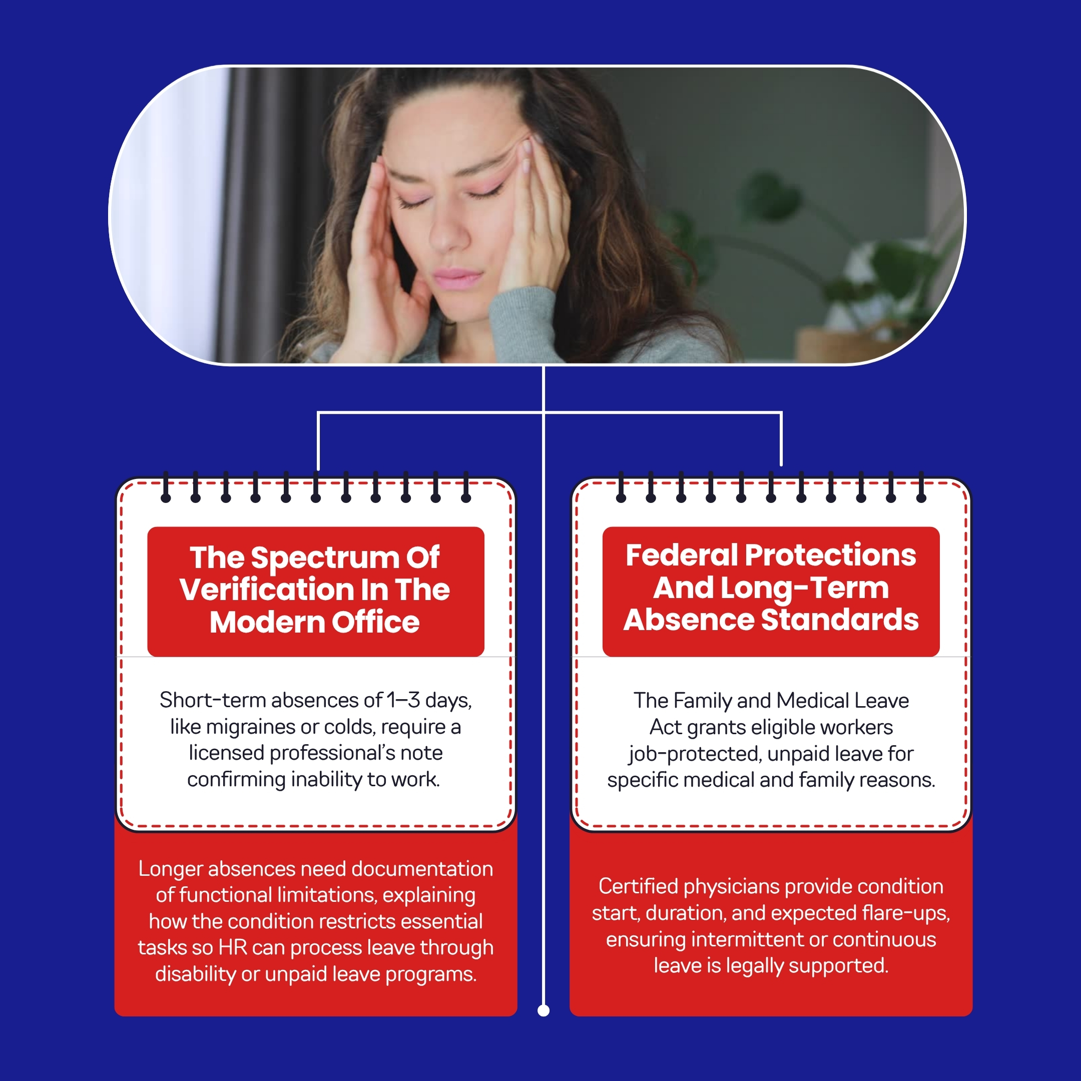 Woman in discomfort with an office leave infographic.