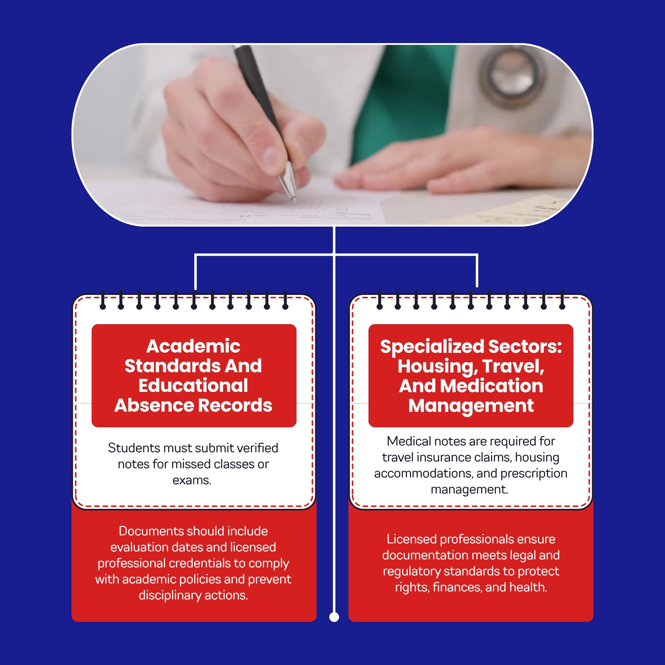 Hands writing documents next to an infographic on academic and specialized sector absence records.